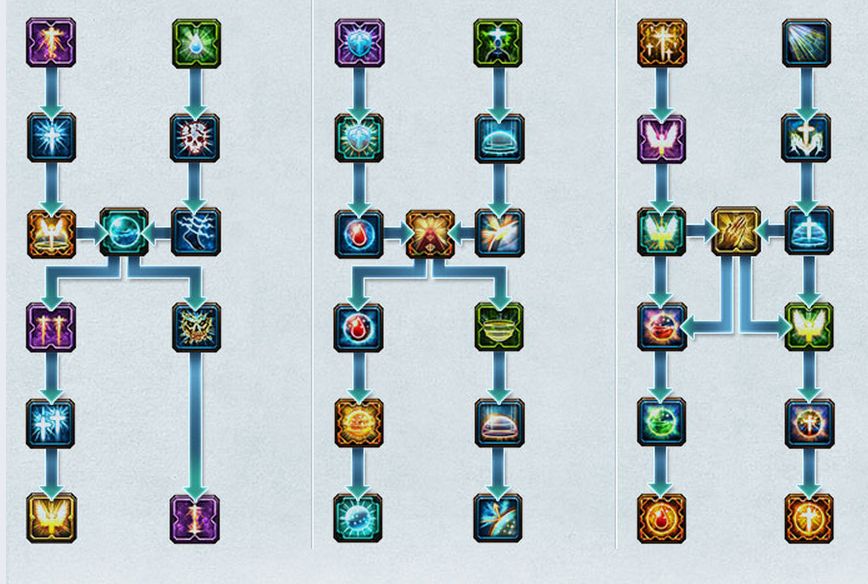 !スキルツリー_プリースト.jpg !スキルツリー_プリースト.jpg